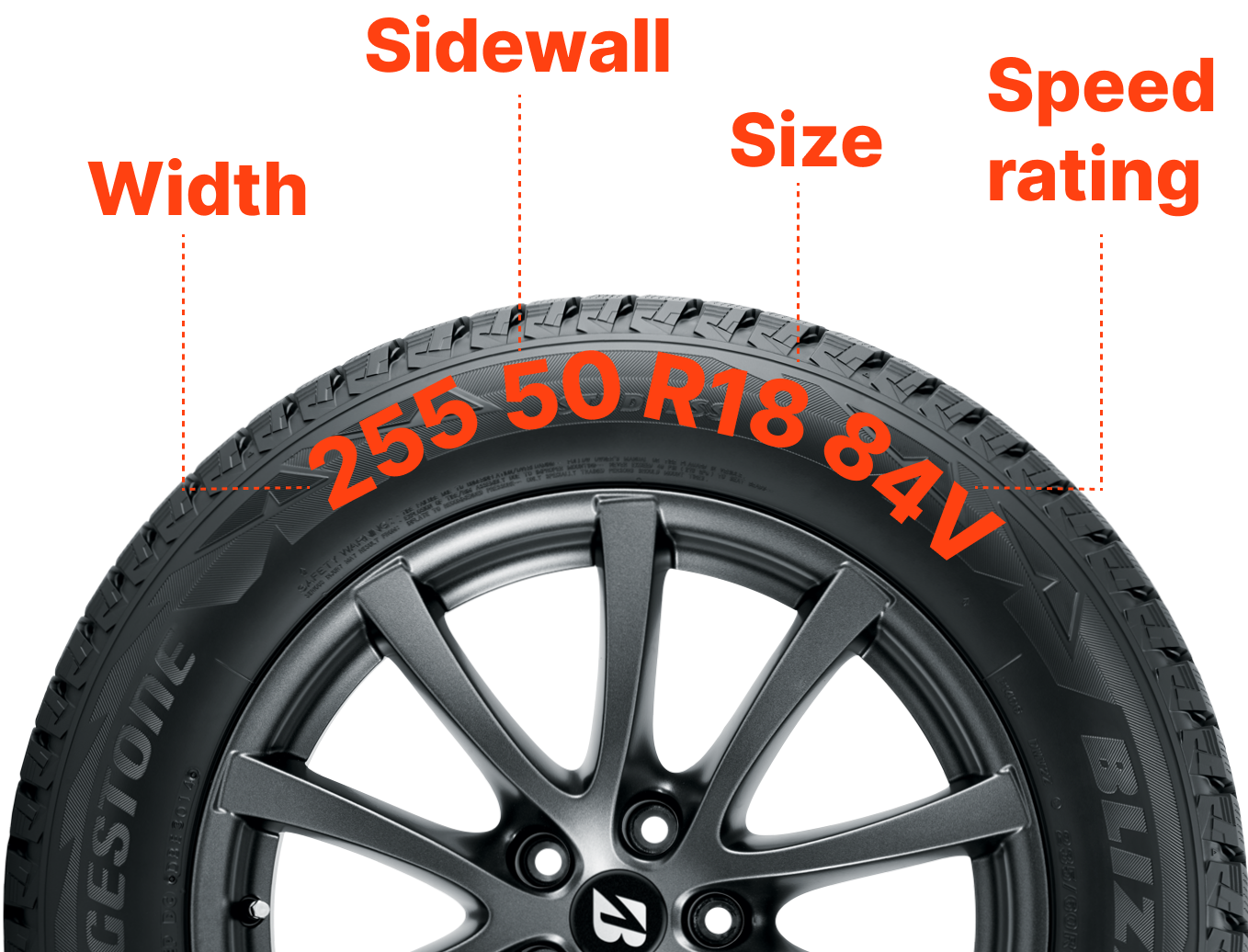 Tyre size diagram showing Width, Sidewall, Size and Speed Rating positions on a tyre
